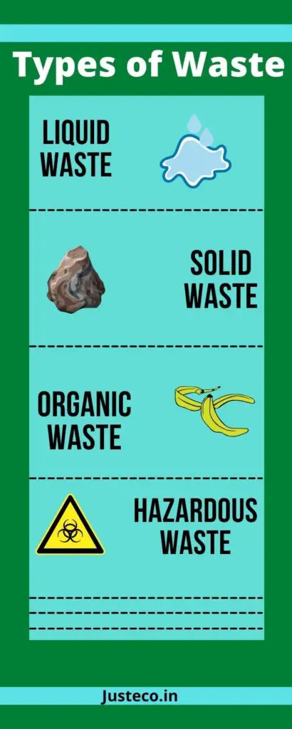 types of waste