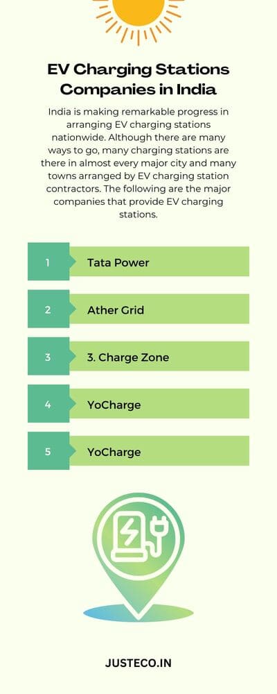 EV Charging Stations Companies in India