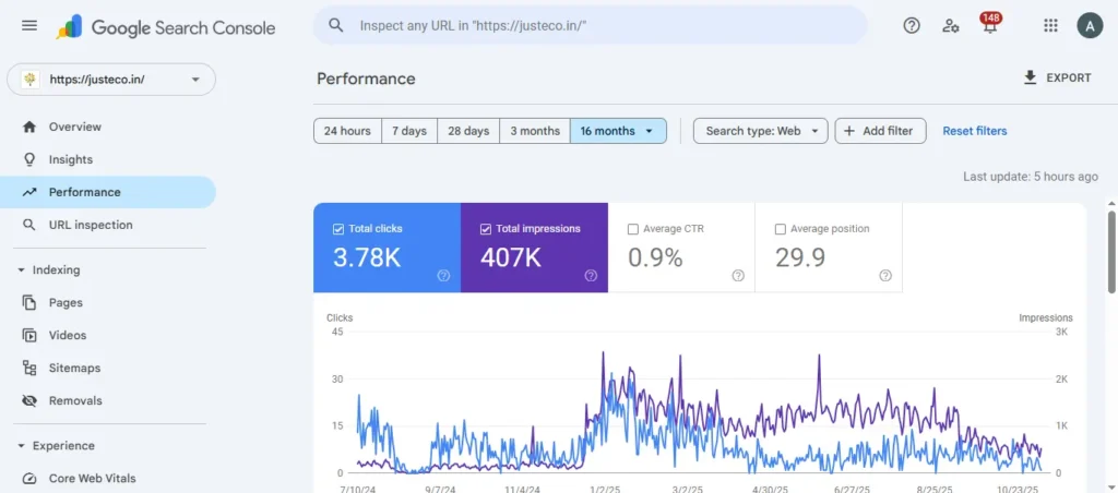 Justeco Google search console